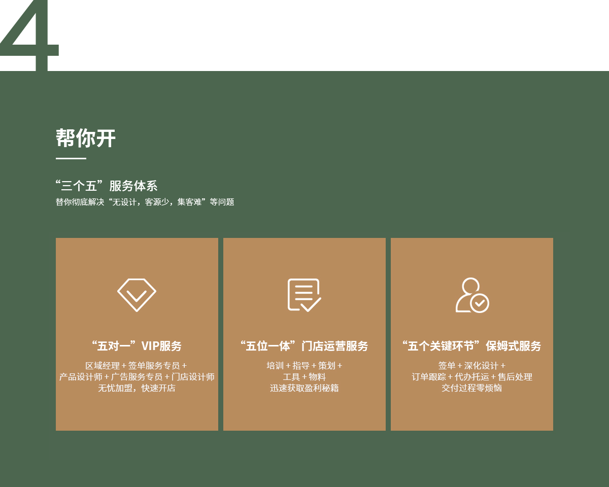 帮你开，“三个五”服务体系,替你彻底解决“无设计，客源少，集客难”等问题,“五对一”VIP服务,区域经理 + 签单服务专员 + 产品设计师 + 广告服务专员 + 门店设计师无忧加盟，快速开店,“五位一体”门店运营服务,培训 + 指导 + 策划 + 工具 + 物料迅速获取盈利秘籍,“五个关键环节”保姆式服务,签单 + 深化设计 + 订单跟踪 + 代办托运 + 售后处理交付过程零烦恼